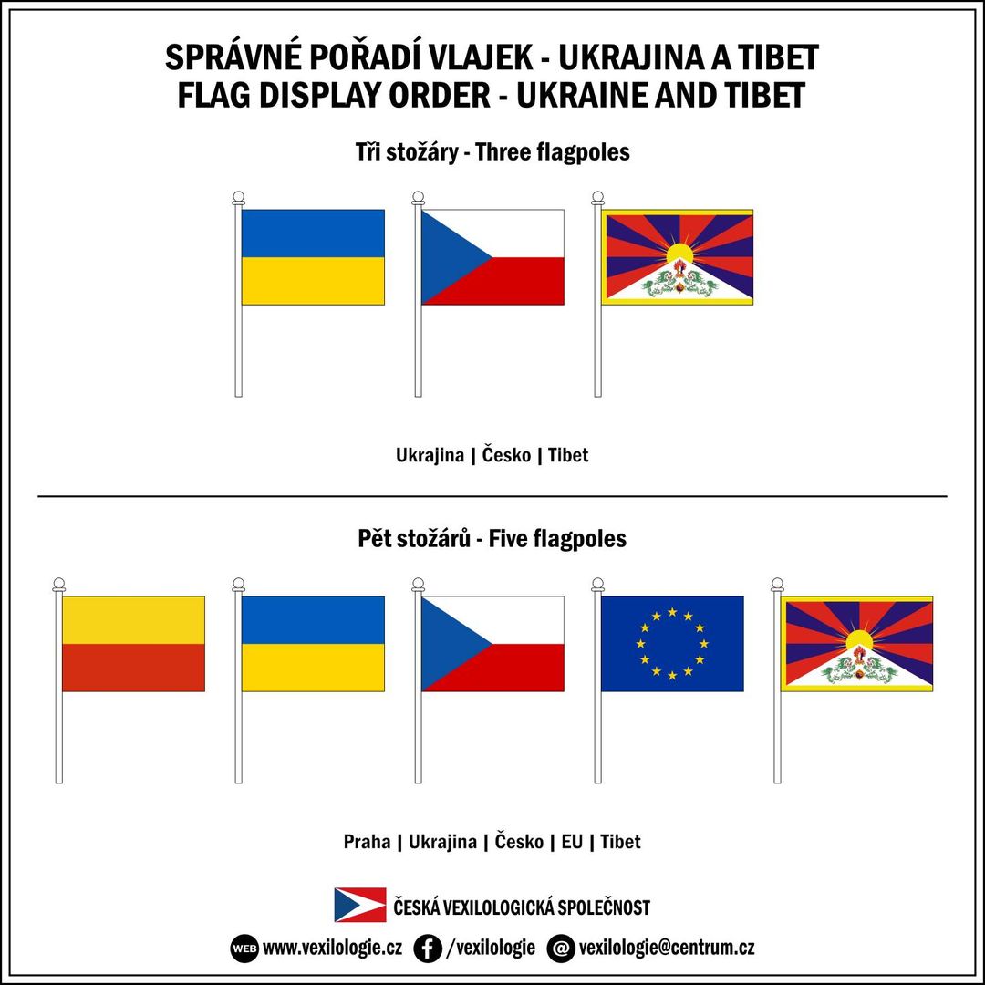 SPRAVNE-PORADI-VLAJEK